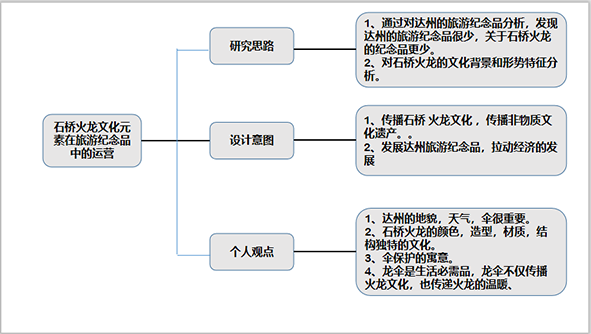 1589971846925054.png 5-文案分析-许可(1).png